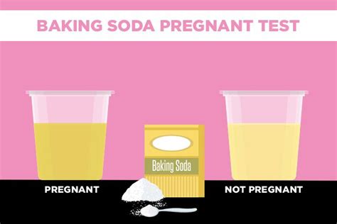 soda test in pregnancy time.